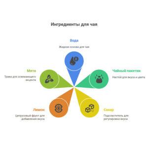 Напиток быстрого приготовления