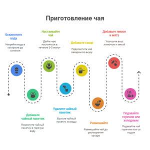 Напиток быстрого приготовления
