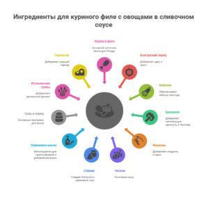 Рецепт куриного филе с овощами на сковороде
