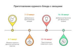 Рецепт куриного филе с овощами на сковороде