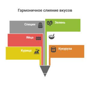 Салат из курицы на праздничный стол
