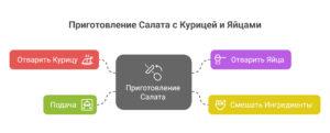 Салат из курицы на праздничный стол