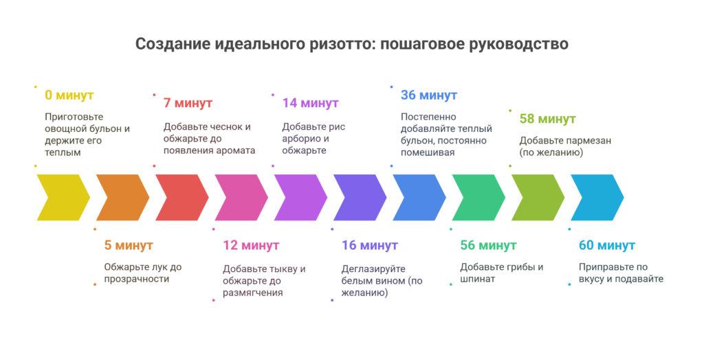 Тыквенное ризотто