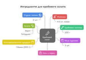Крабовый салат быстрого приготовления