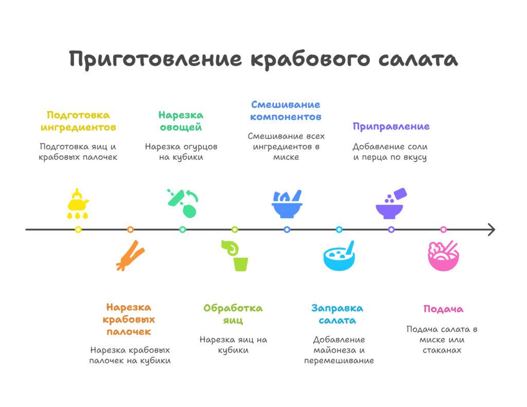 Крабовый салат быстрого приготовления