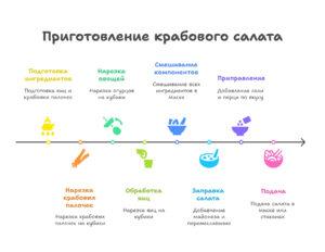 Крабовый салат быстрого приготовления