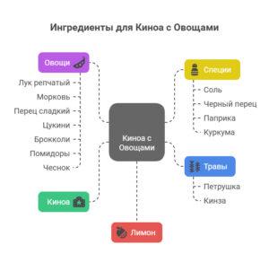 Овощное рагу с киноа
