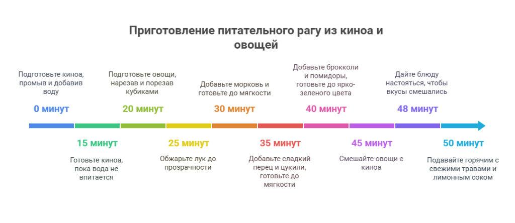 Овощное рагу с киноа