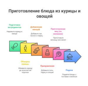 Завтрак из куриного филе