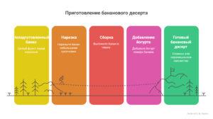 Вкусный быстрый домашний десерт